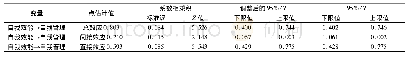 《表3 肝硬化患者自我效能对自我管理影响的中介效应验证》