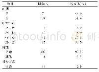 表1 早期NSCLC患者一般资料(n=144)