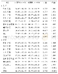 《表3 两组干预前后生活质量评分比较(分，)》