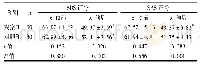 表3 两组患者干预前后SAS、SDS评分比较(分，)