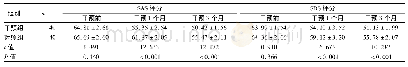 表1 两组干预前后SAS、SDS评分比较(分，±s)