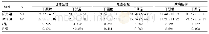 表1 两组干预前后自我管理能力比较(分，±s)