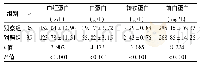 表3 两组早期肠内营养指标情况比较(±s)