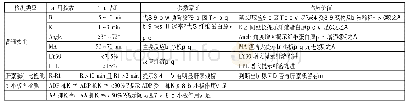 表1 血栓弹力图主要参数意义及正常范围