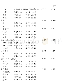 表1 肠造口患者一般资料与病耻感得分情况