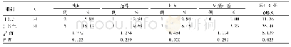 表2 两组人工血管内瘘并发症发生情况比较