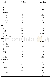 表1 新冠肺炎隔离病房抽调护士一般资料情况