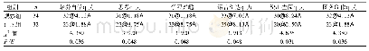 表2 两组护生对教学效果评价的优良率比较[名(%)]