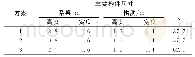 表1 3种方案的主要构件尺寸Tab.1 Main Component Dimensions of Three Schemes