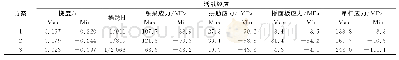 表2 3种方案活载作用下的结构效应Tab.2 Structural Response of Three Schemes under Live Load