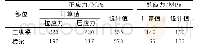 表1 钢梁应力最大值计算结果Tab.1 Calculation Results of Maximum Stress of Steel Girder