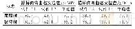 表4 承载能力极限状态名义拉应力最大值Tab.4 Maximum Nominal Tensile Stress in Ultimate State of Load Capacity