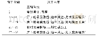 表1 原加劲梁体系转换施工阶段