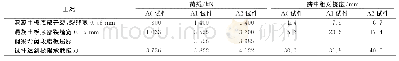表3 3组试件的主要试验结果