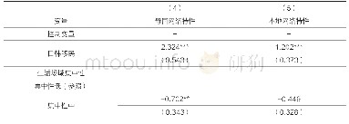 《表3 长春国际移民社会网络特性Logistic模型》
