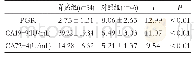 表2 两组患者血清PGR、CA19-9、CA72-4水平比较