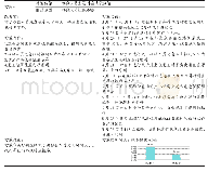 《表3 检验人员未及时确认危急值对策》