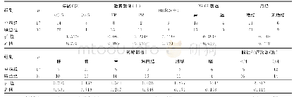 《表1 47例晚期乳腺癌患者的一般资料》