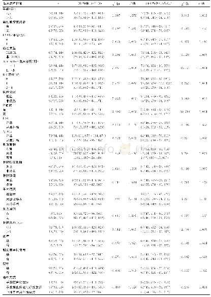 《表1 90例原发性乳腺非霍奇金淋巴瘤患者单因素预后分析[n（%）]》