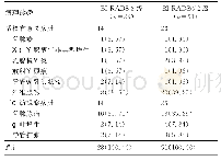 《表1 79例患者术后病理情况汇总[n(%)]》