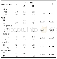 《表1 TCGA数据库中CASZ1表达水平与肺腺癌临床病理参数的关系》