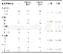 表1 MEOX1的表达与73例卵巢癌患者临床病理特征之间的关系（n)