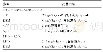 表1 84例妊娠滋养细胞肿瘤患者联合化疗方案