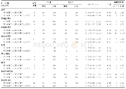 表3 不可切除食管癌紫杉烷或氟尿嘧啶类联合铂类同步放化疗Ⅲ～Ⅳ度不良反应对比