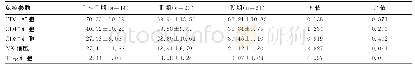表2 不同分期非小细胞肺癌患者外周血淋巴细胞亚群水平（±s,%)