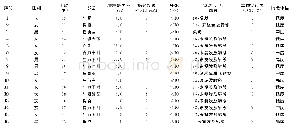 表1 16例孤立性纤维性肿瘤患者临床病理资料