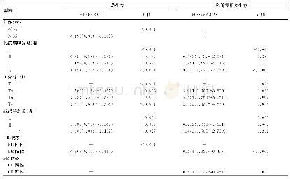 表2 2 223例全组男性乳腺癌患者Cox多因素分析