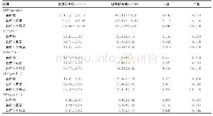 表3 82例肝细胞癌患者治疗前后AFP和肝功能比较（±s)