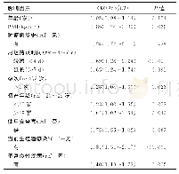 表2 宫颈癌前病变影响因素的多因素Logistic回归分析