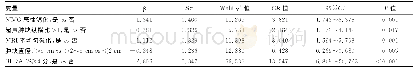 表2 215例乳腺癌多因素二元Logistic回归分析