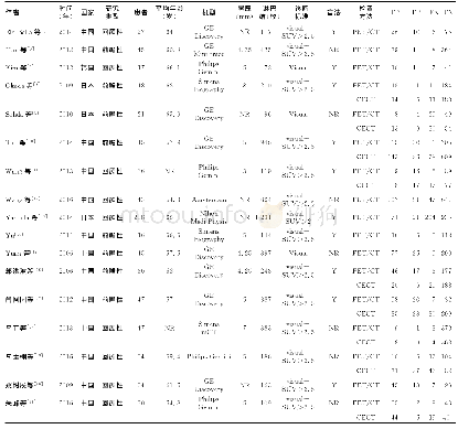 表1 18F-FDG PET/CT诊断食管鳞癌区域淋巴结转移纳入文献基本信息