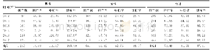 表1 2012-2017年蒙自市居民恶性肿瘤死亡率（/10万）