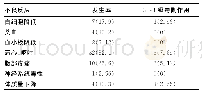 表3 39例患者胃左动脉化疗栓塞术后不良反应[n(%)]