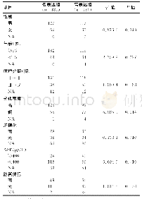 表1 FAM110A mRNA表达与361例肝细胞癌患者临床病理特征关系