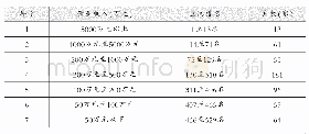 《表1 山东省2018年会计师事务所营业收入排名分布情况》