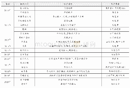 表3 十年来浑水做空公司