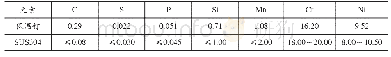 《表1 断裂保温钉化学成分分析结果 (wt%)》