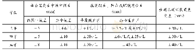 《表2 水准测量精度要求：选择合理施工工艺参数采用沉降差法控制石方路基压实质量》