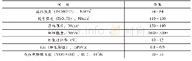 表4 树脂浇铸体的室温典型值