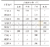 《表3 拉断伸长率测试结果》