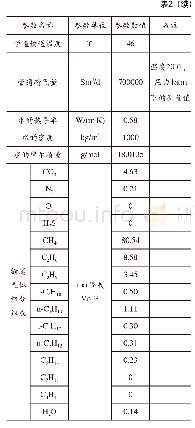 表1 现场参数：湿天然气CO_2顶部腐蚀研究