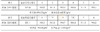 表4 同一样品，多人分析结果（单位：kg/m3)