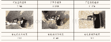 表5 壁厚测量结果：海上某油田采油树水相出口管线腐蚀失效分析