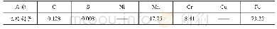 《表2 电动刷子化学成分：某电站不锈钢阀门腐蚀原因分析及处理》