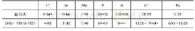 表2 筒体的化学成分（质量分数）