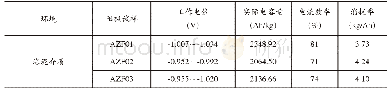 表2 阳极在海泥介质下电化学性能
